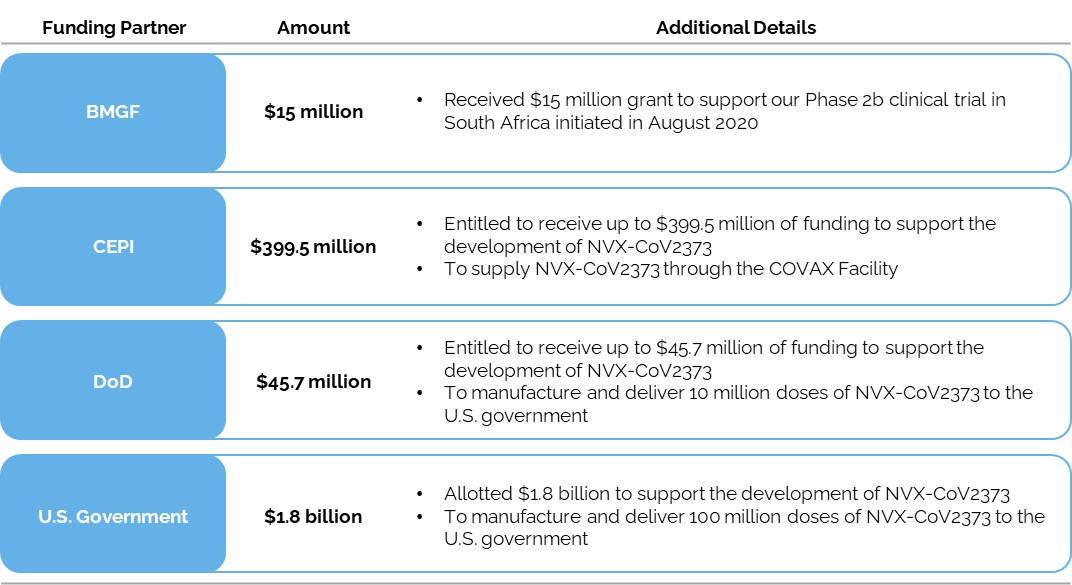 nvax-20210930_g3.jpg