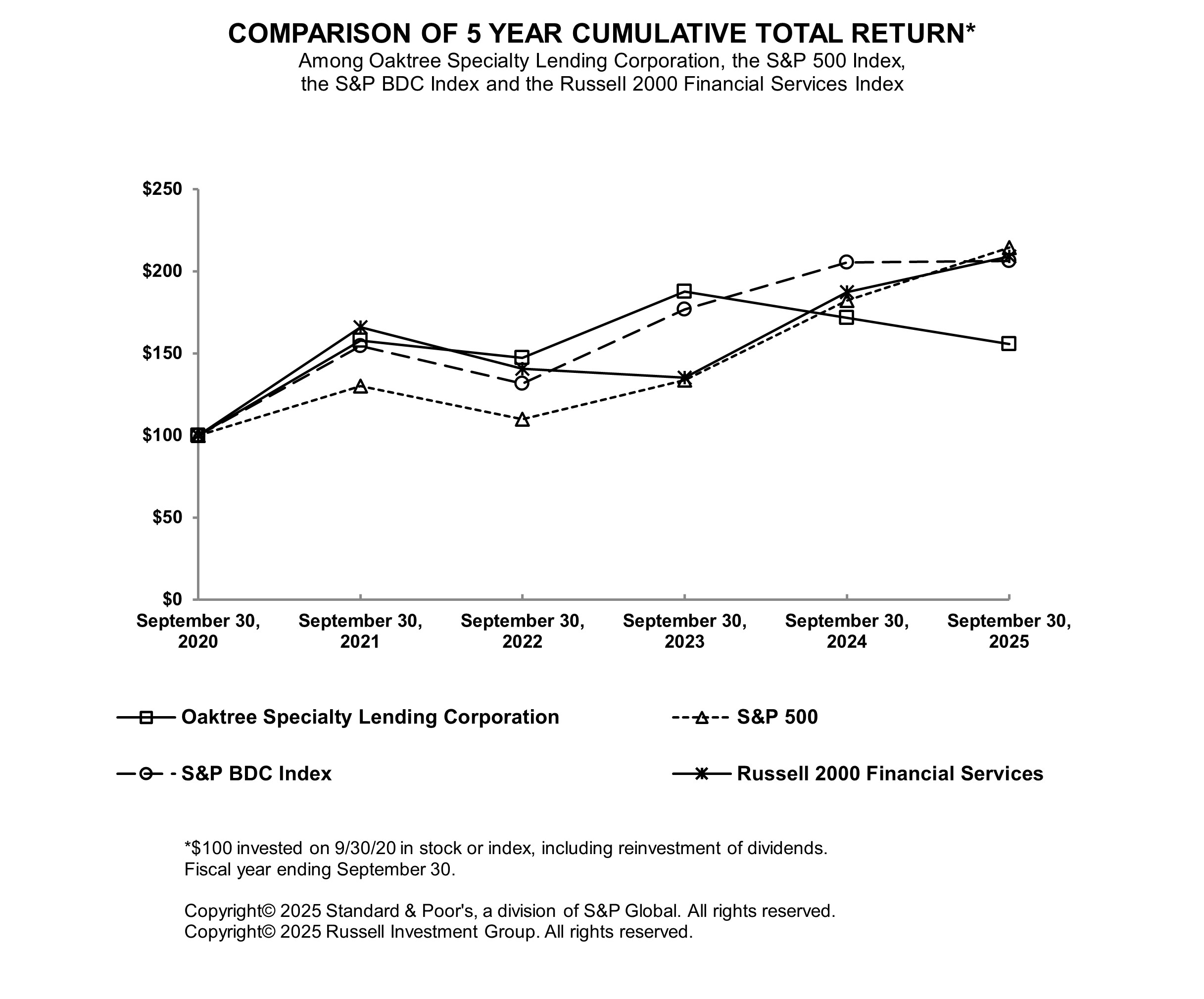 Stock performance graph.jpg