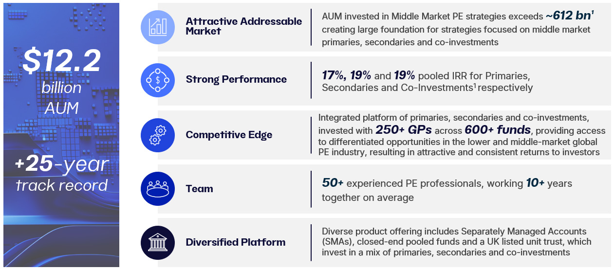 GPMS Summary2.jpg