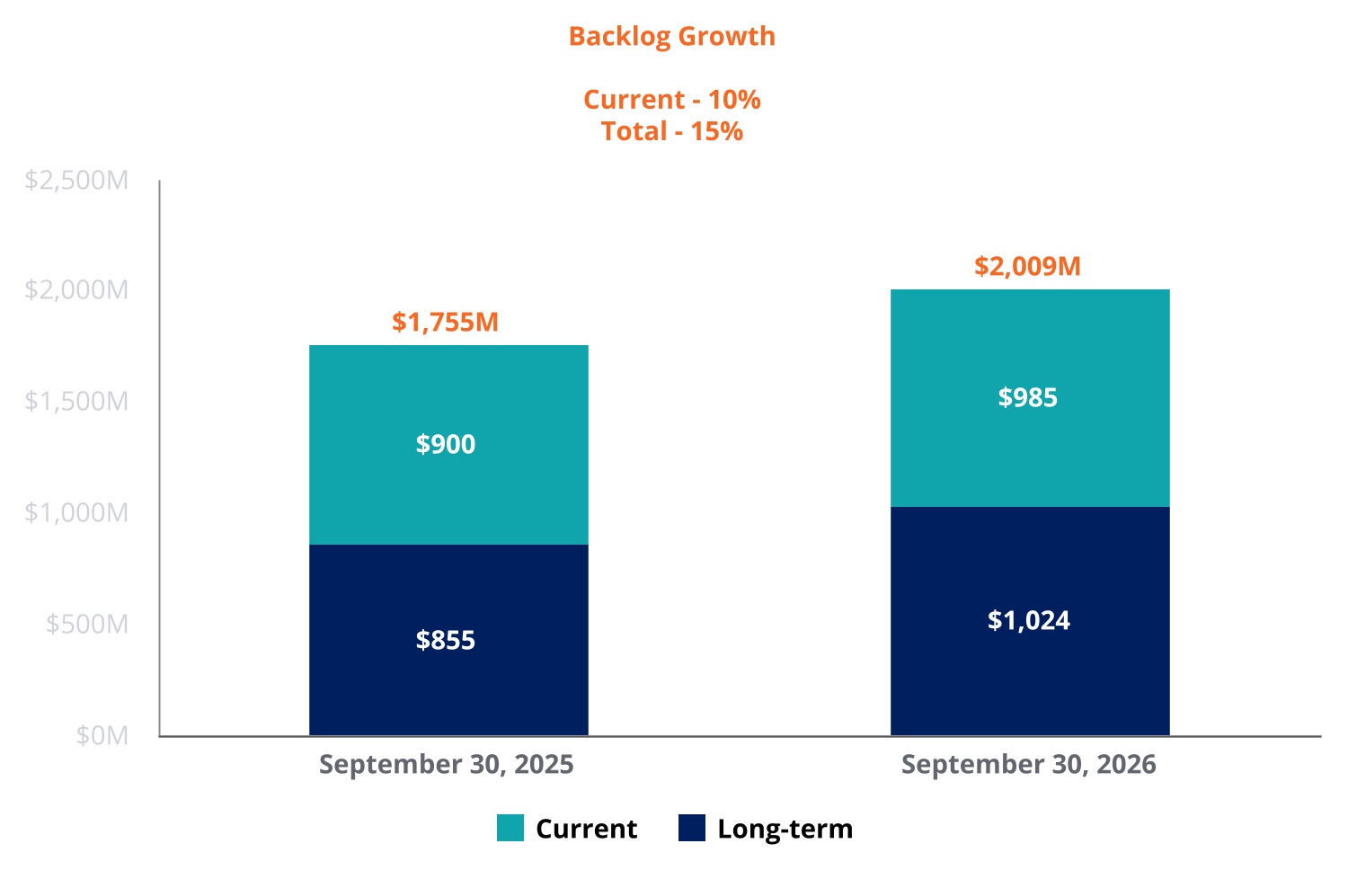 50