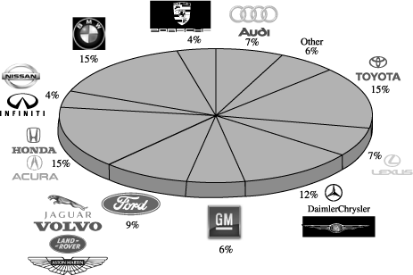(LOGO CHART)
