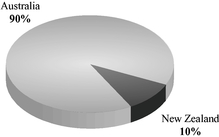GRAPHIC