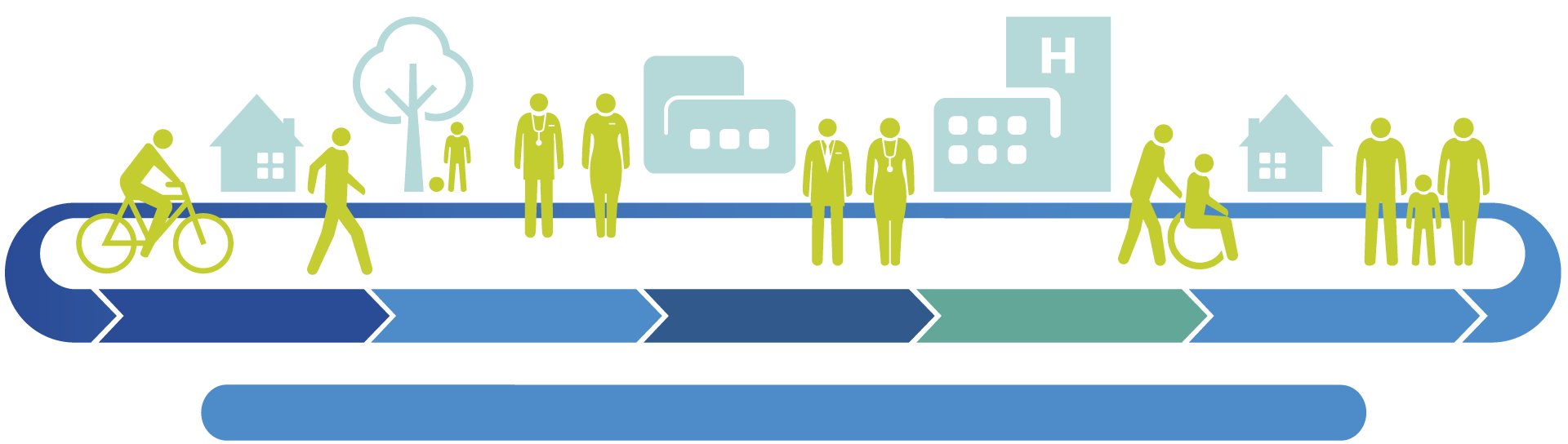 This visual shows Philips&rsquo; view of the health continuum