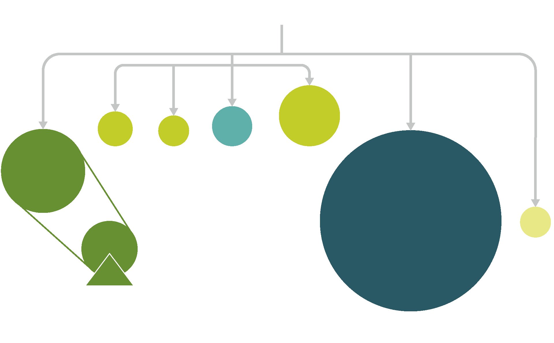 This visual shows Philips&rsquo; Environmental Profit & Loss (EP&L) account