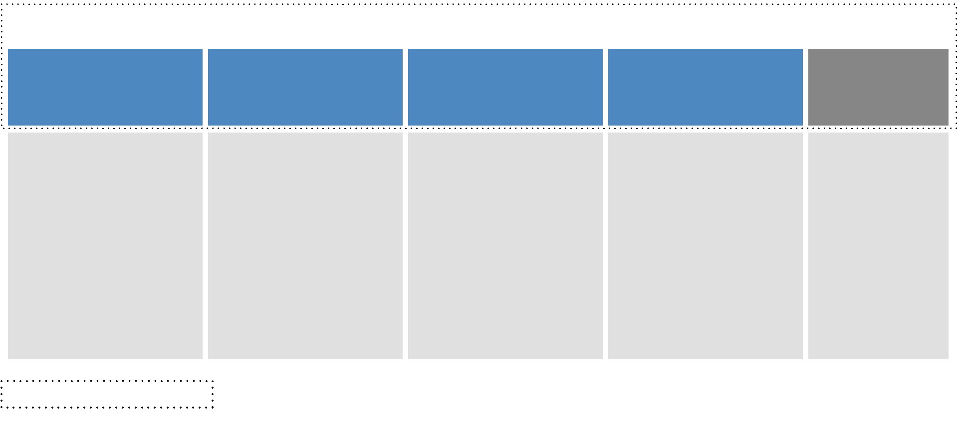 This visual shows Philips&rsquo; segment structure