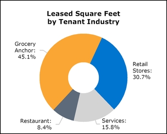 chart-9331fdbee68c671d012.jpg