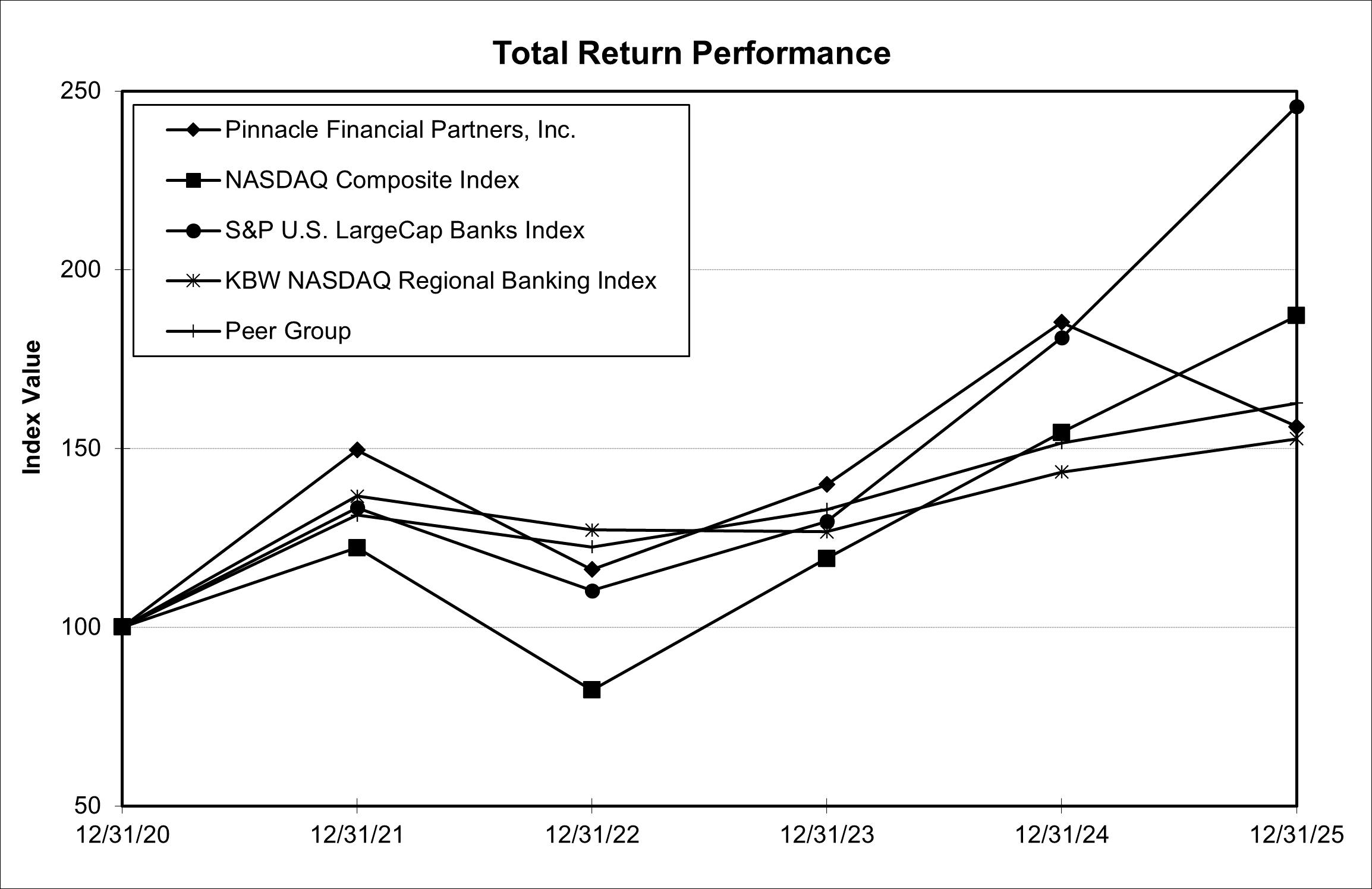 Stock Price Performance Graph.gif