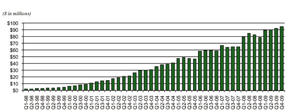 (LINE GRAPH)
