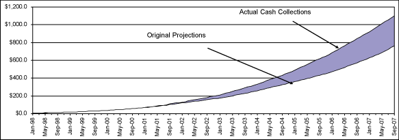 (PERFORMANCE GRAPH)