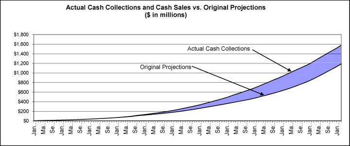 (PERFORMANCE GRAPH)