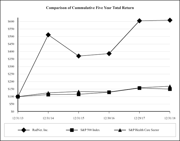 chart-72dd8d4a221d5defad5.jpg