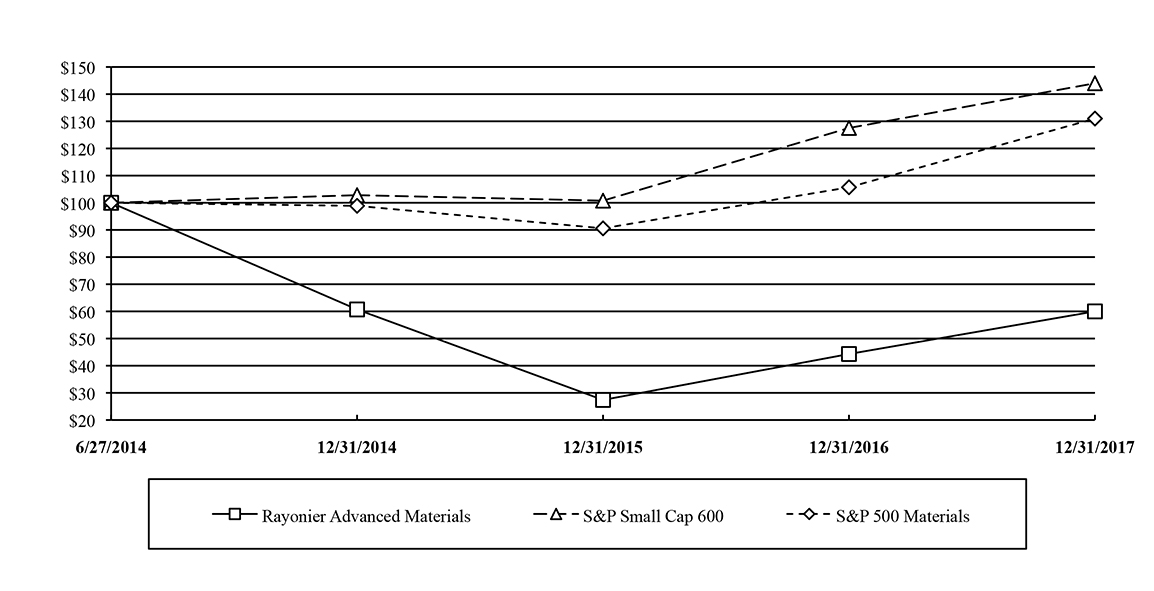a2017perfgraphforimagecumtot.jpg