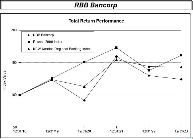 stockperformancegraph.jpg