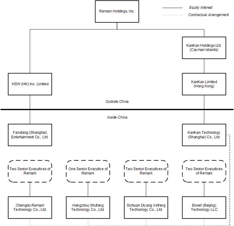 viestructure.jpg