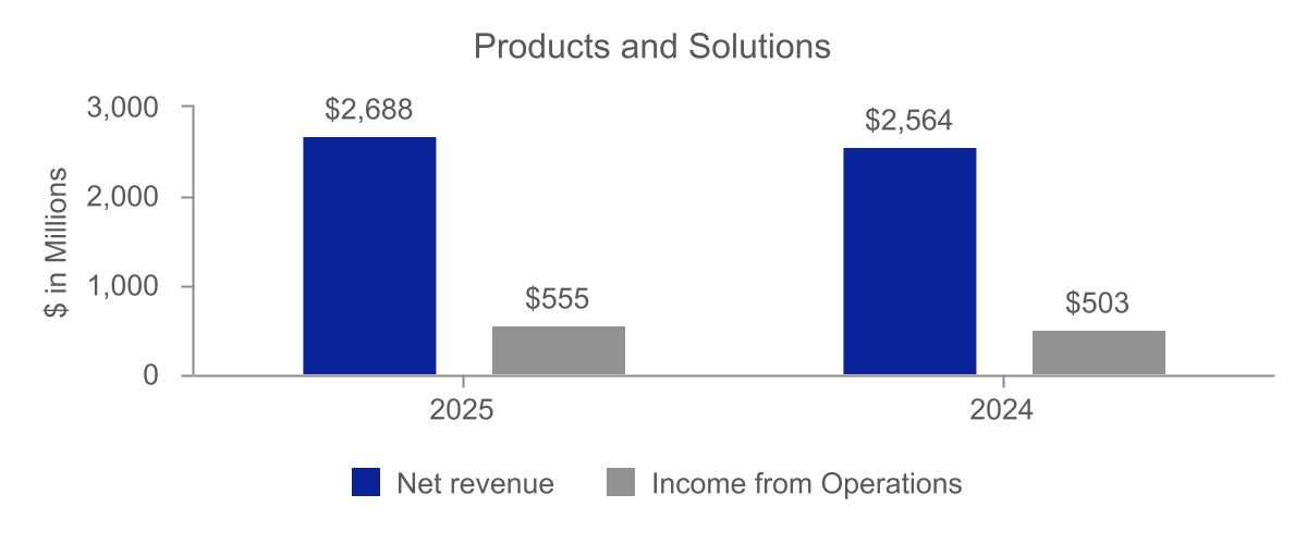 4955