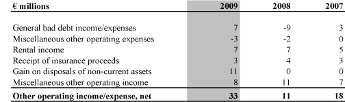 (TABLE)