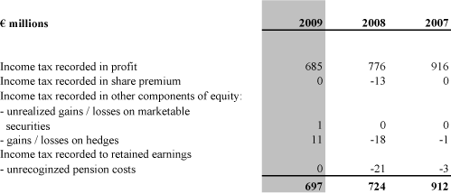 (TABLE)