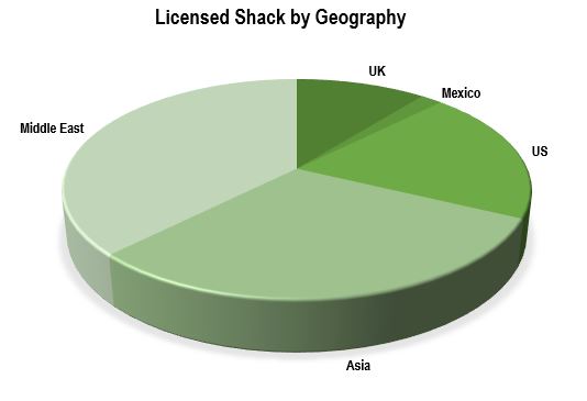 a2019licensedpie.jpg