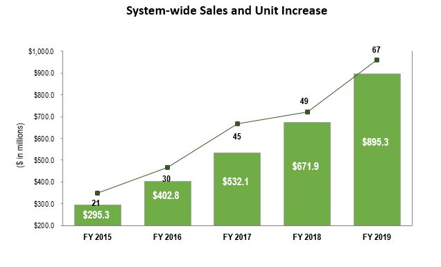 a2019syswide.jpg