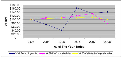 (LINE GRAPH)