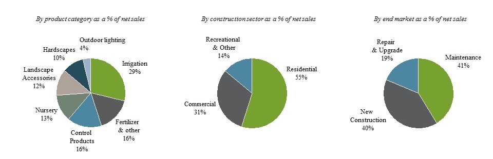 siteonechart1.jpg