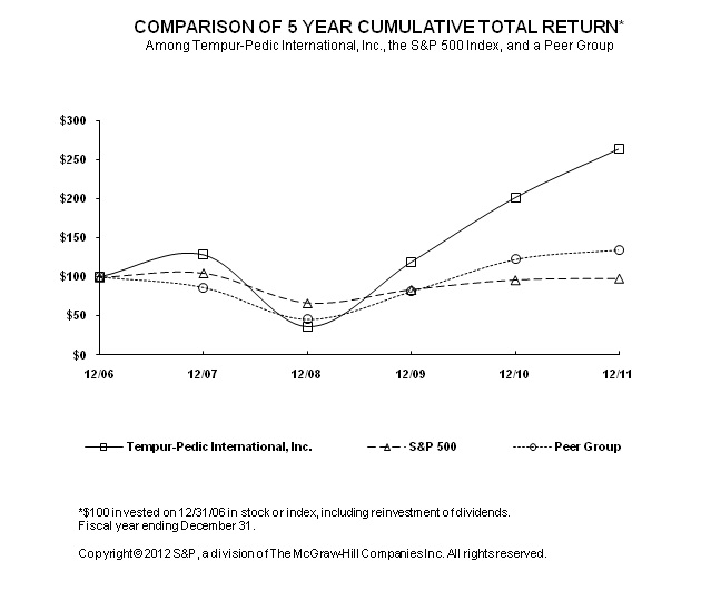 PERFORMANCE GRAPH