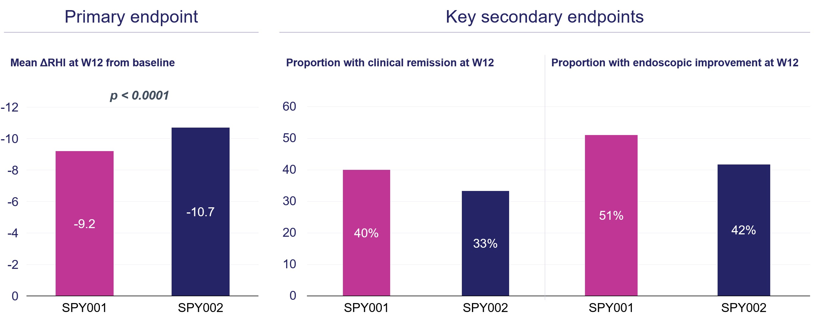 Efficacy endpoints.jpg