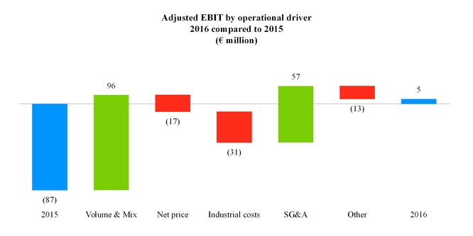 fca2016123_chart-17814.jpg