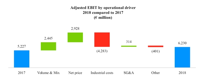 nafta2018v2017adjebit.jpg