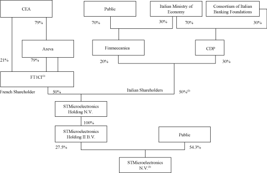 (CHART)