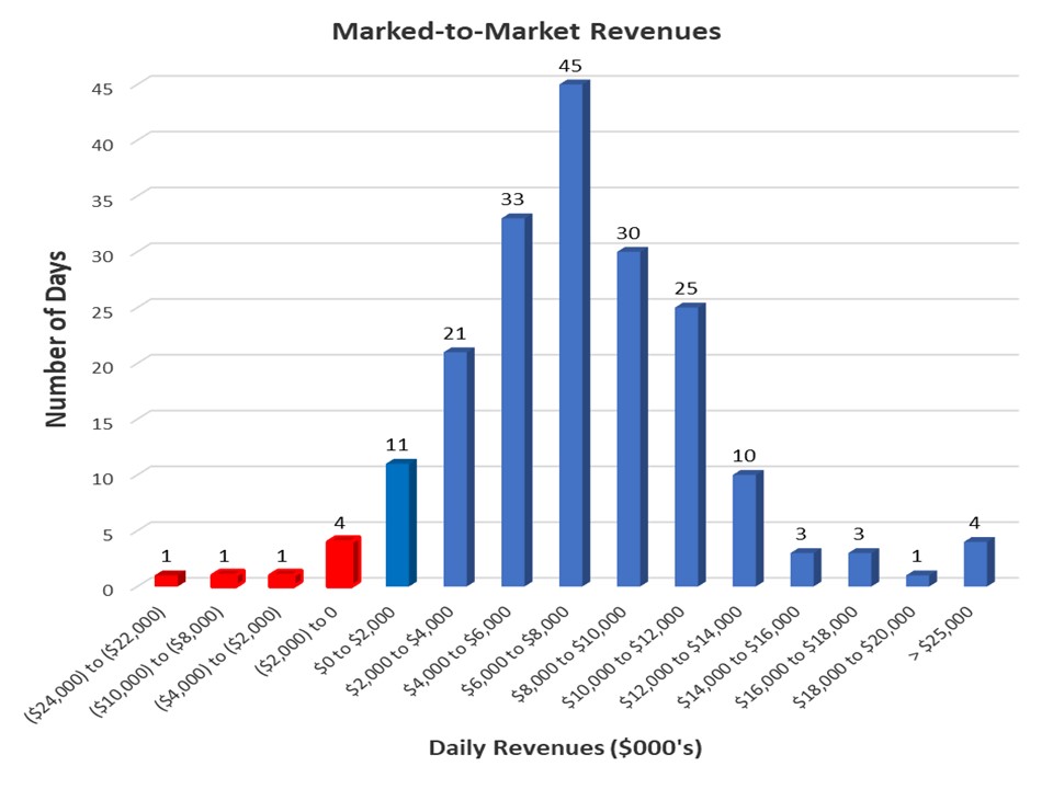 graph1_mtm_06302025.jpg
