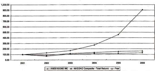 (LINE GRAPH)