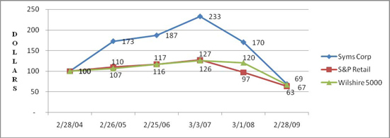 (LINE GRAPH)