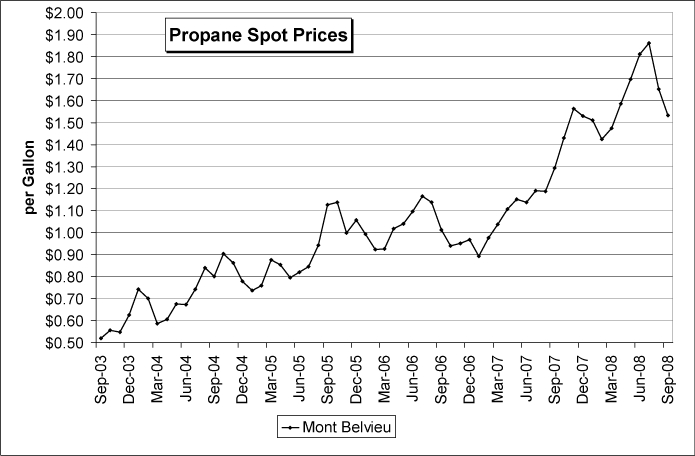 (PERFORMANCE GRAPH)
