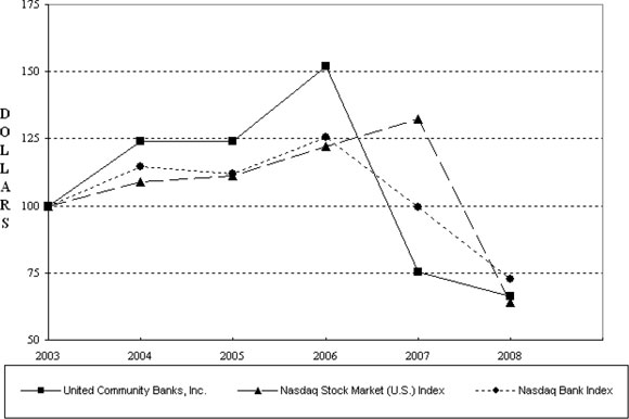 (LINE GRAPH)