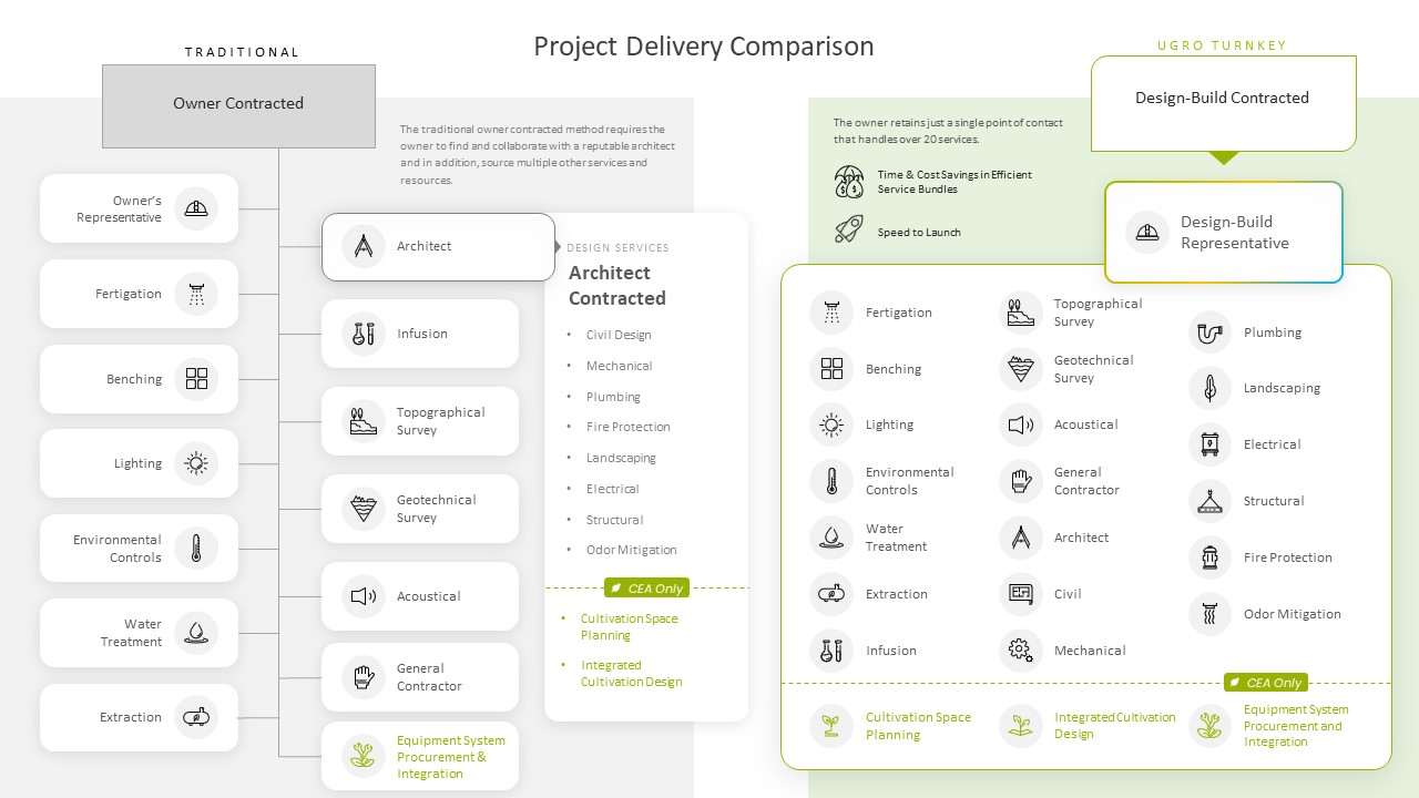 PrototypeSlide-ServiceComparison-CombinedV2.0.jpg