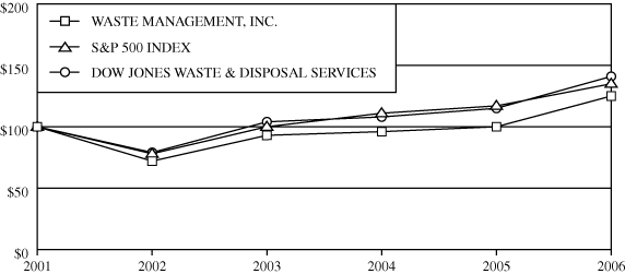 (CHART)