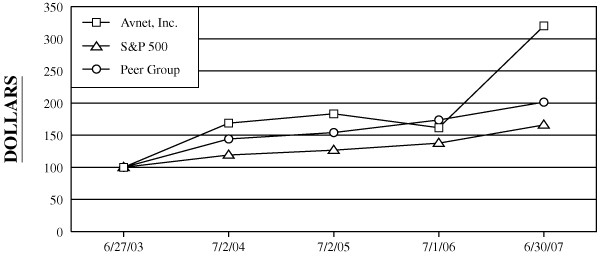(graph)