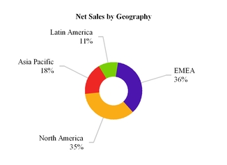 salesbygeographya04.jpg