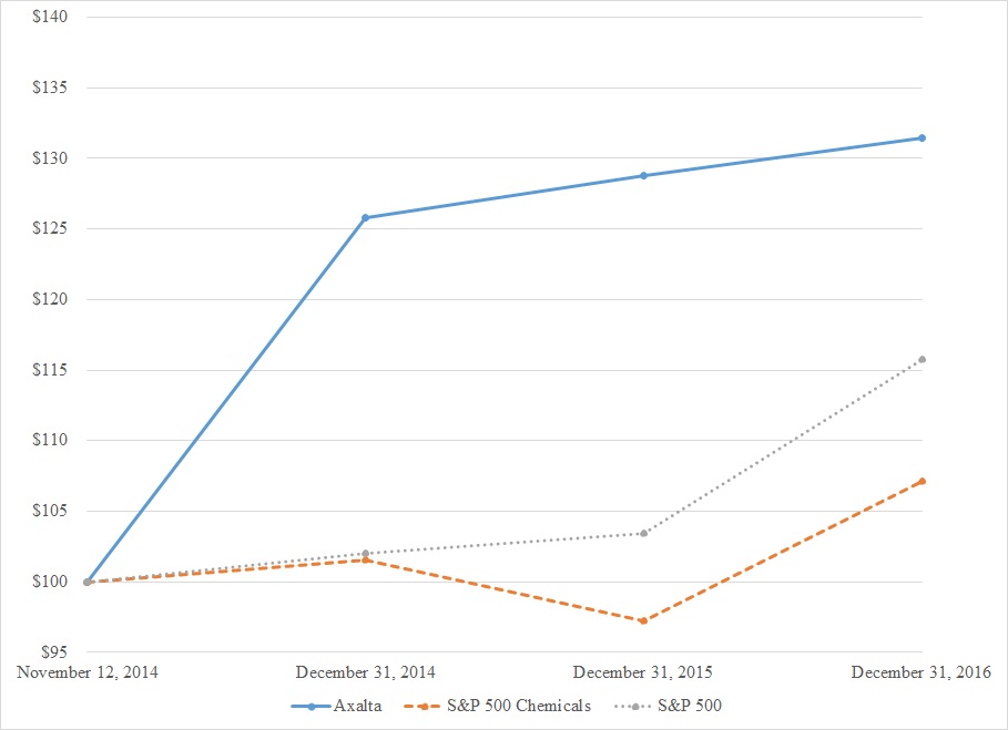 stockperformancegraph2016.jpg