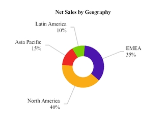 chart-42e2d5e49b7c5ba4807.jpg