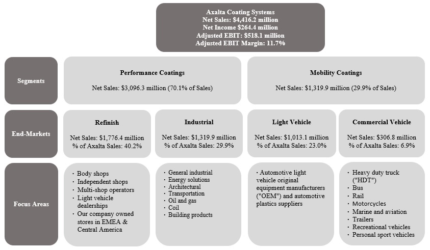 axta-20211231_g1.jpg