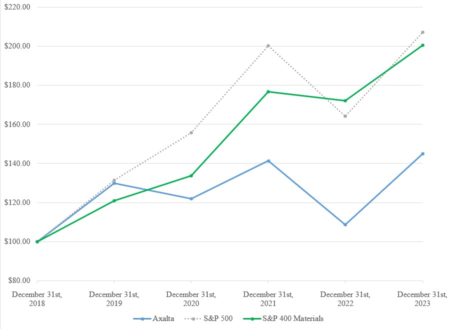 Stock Performance Graph 2023.jpg