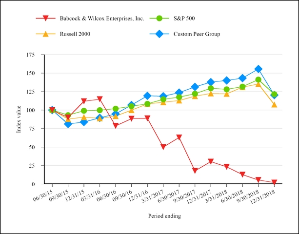 chart-16af921a853fb37e304.jpg