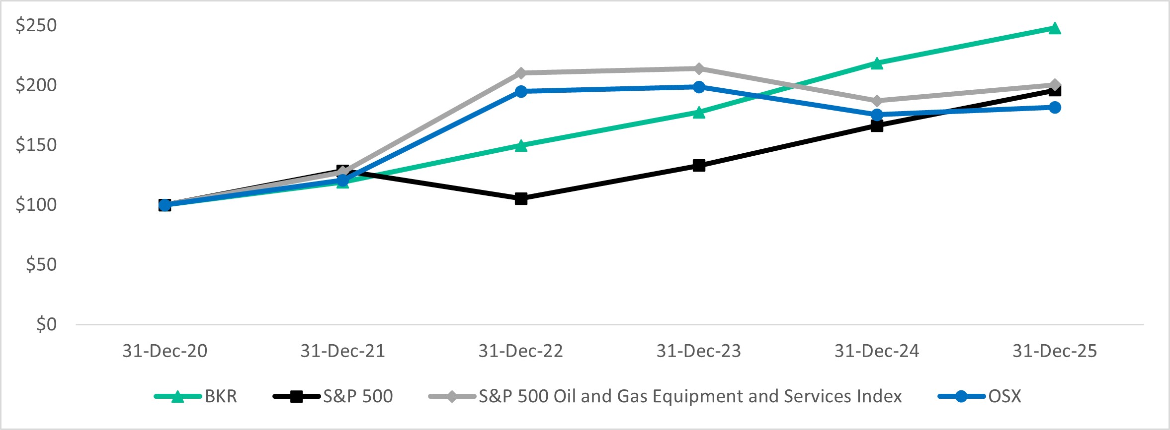 Item 5 Graph.jpg