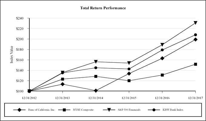 chart-9ea74ac83b5f5365881.jpg