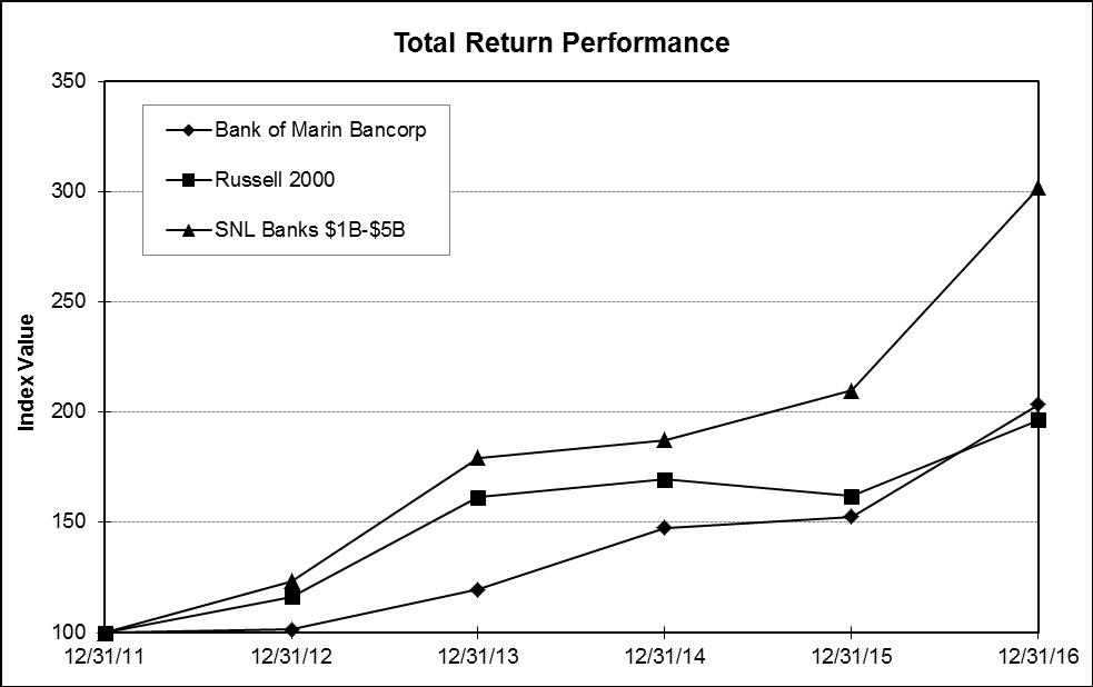 totalreturnperformancechart.jpg