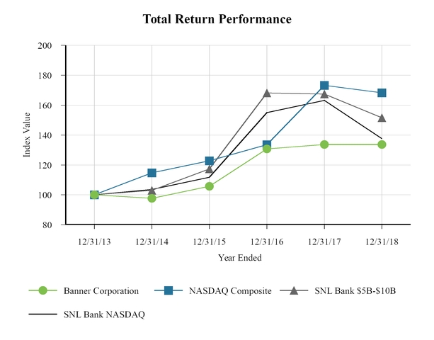 chart-913bb04881b0589eb30.jpg