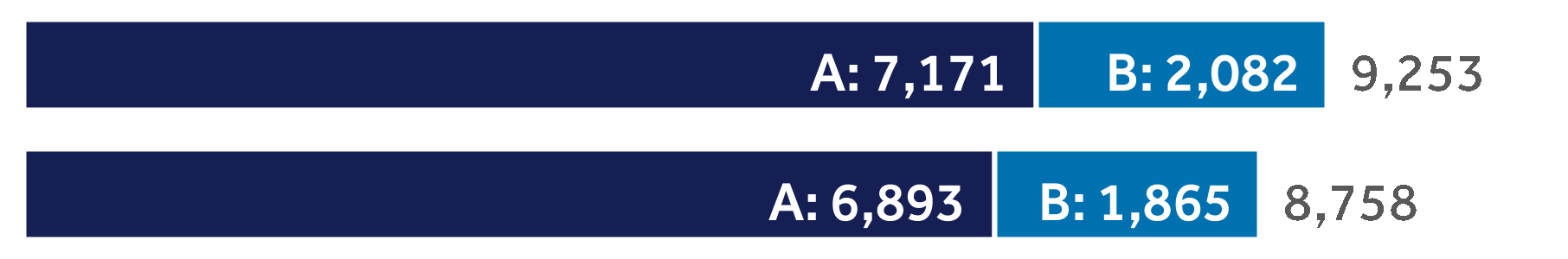 12334