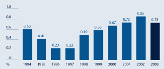 (HISTOGRAM)